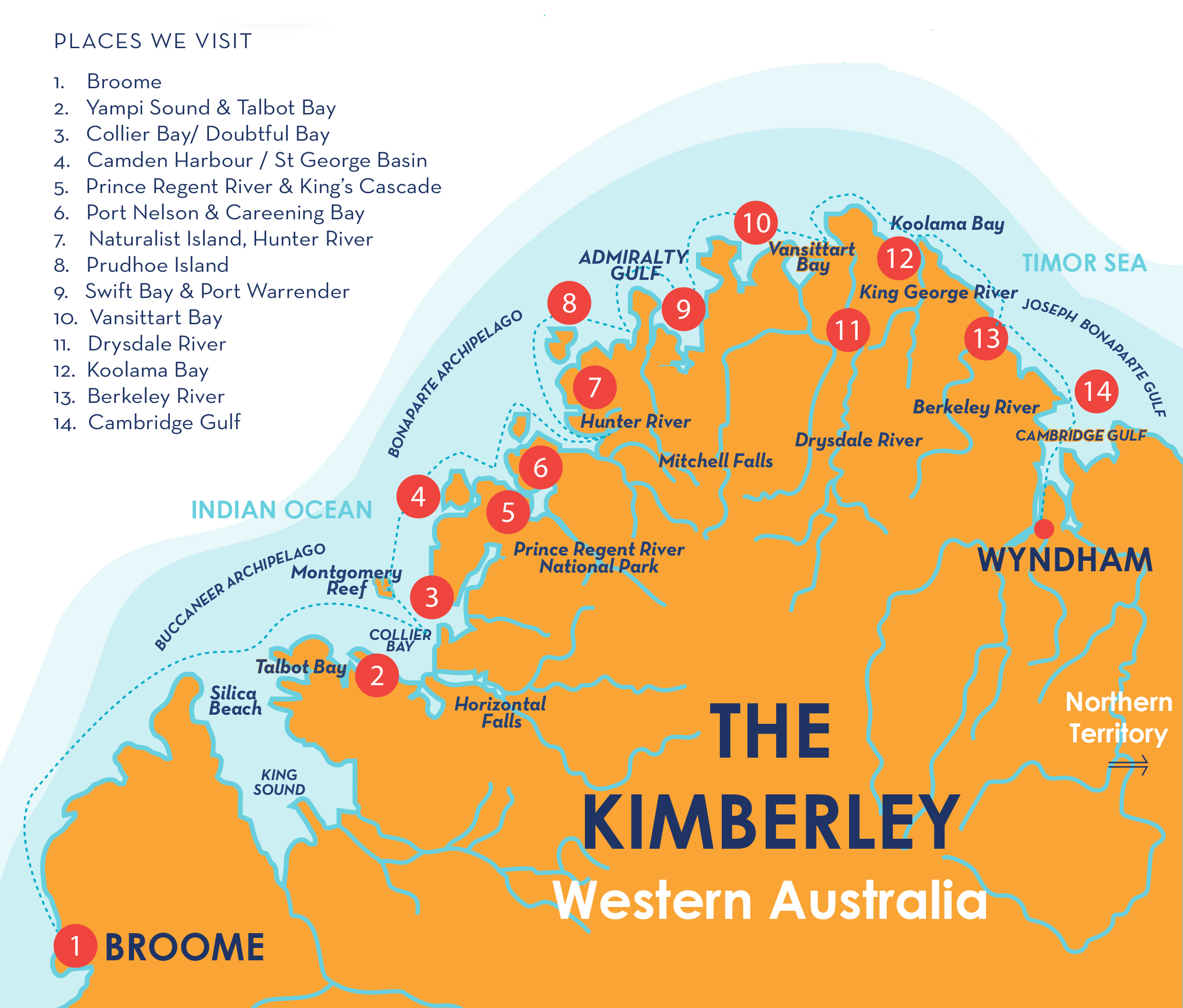 Eco_BroomeWyndham_Itinerary_2022_FINAL